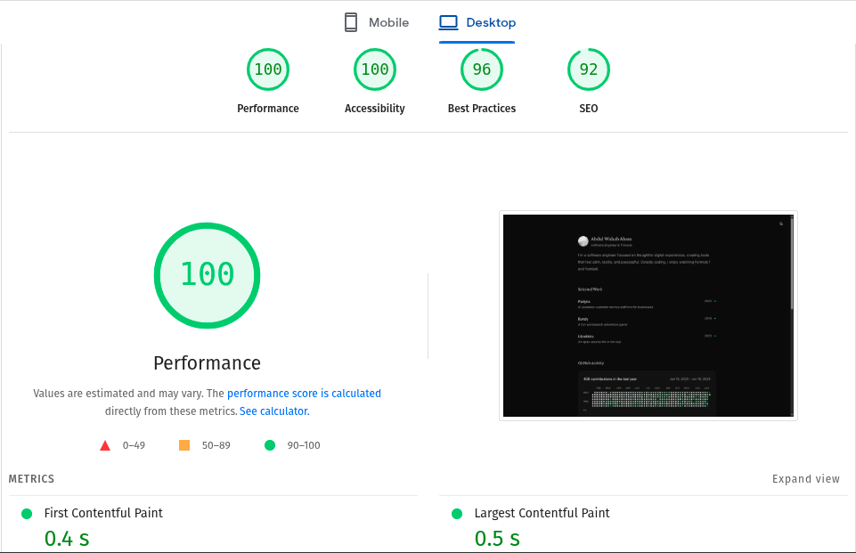 SEO Score